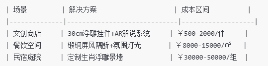 小微场景激活