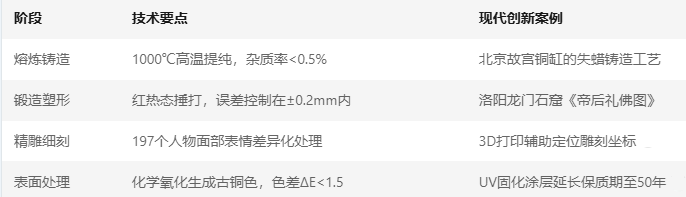 四步核心工艺流程