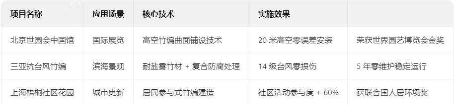 竹编装饰典型项目技术档案