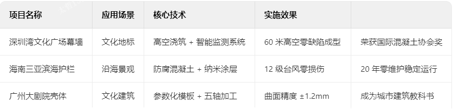 混凝土典型项目技术档案