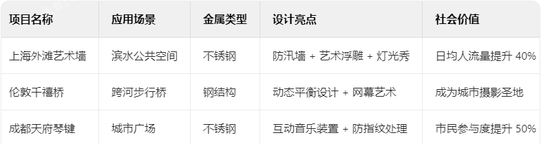 金属工程如何定义城市表情