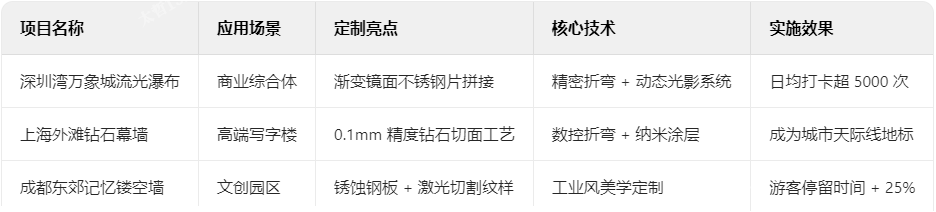 不锈钢典型案例解析