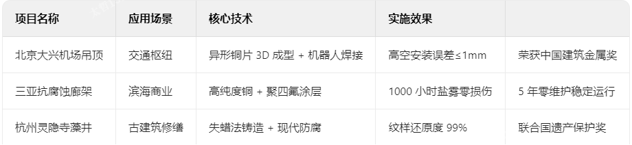 铜装饰典型项目技术档案