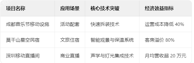 移动房屋典型项目技术档案