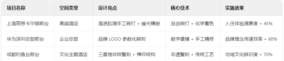锻铜前台的场景化破圈实践