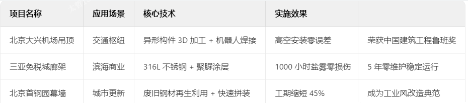 不锈钢典型项目技术档案