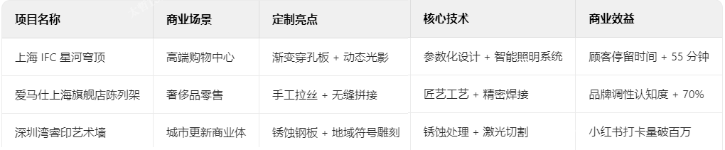 不锈钢装饰的场景化破圈实践