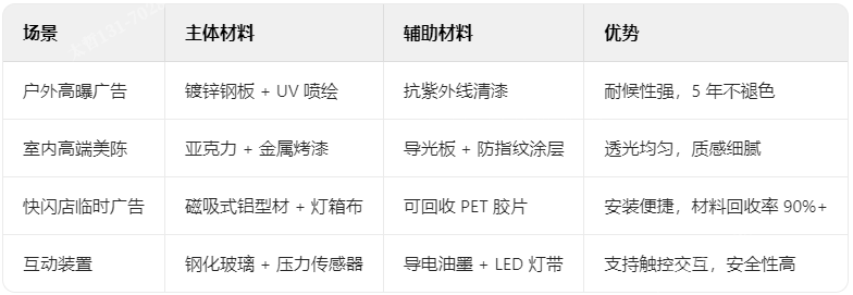 广告装饰材料常见组合方案
