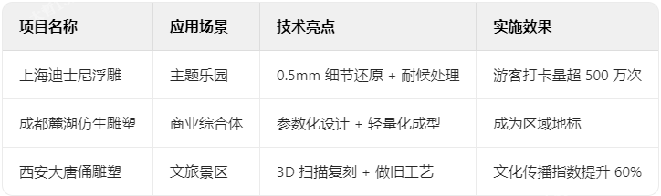 玻璃钢典型案例解析