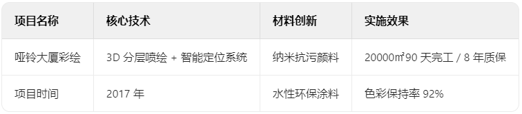 哑铃大厦彩绘技术档案
