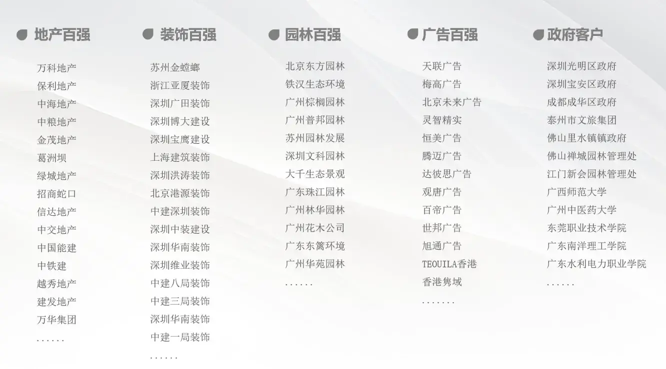 合作客户