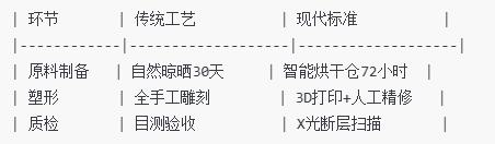 标准化生产体系