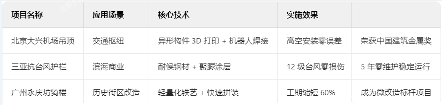 铁艺典型项目技术档案