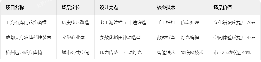 铁艺装饰的场景破圈实践
