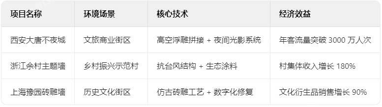 文化墙典型项目技术档案