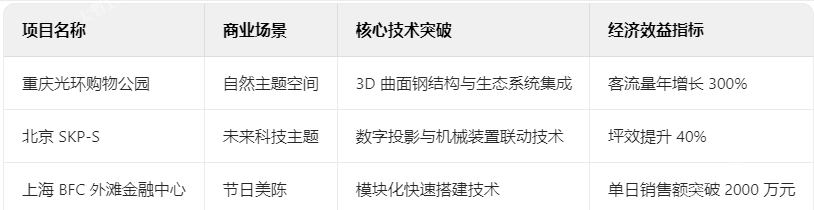 商业创意装饰典型项目技术档案