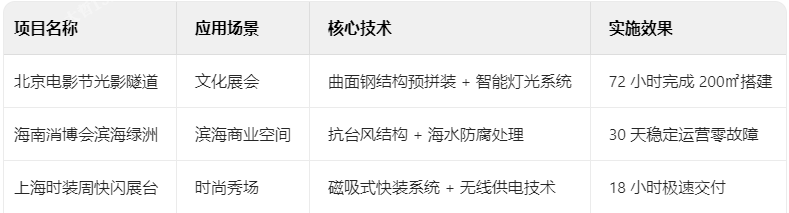展台典型项目技术档案