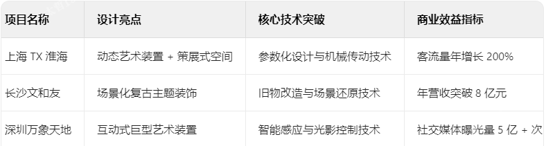 创意商业装饰典型案例解析