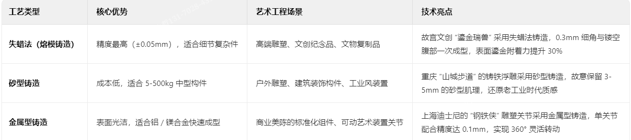 三大铸造工艺的艺术化解析
