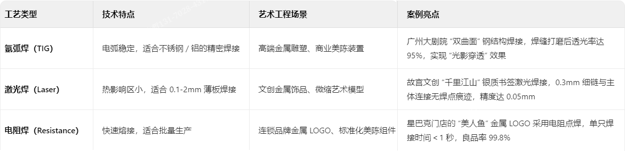 三大主流焊接工艺的艺术化应用