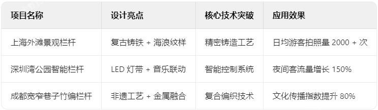 栏杆典型案例解析