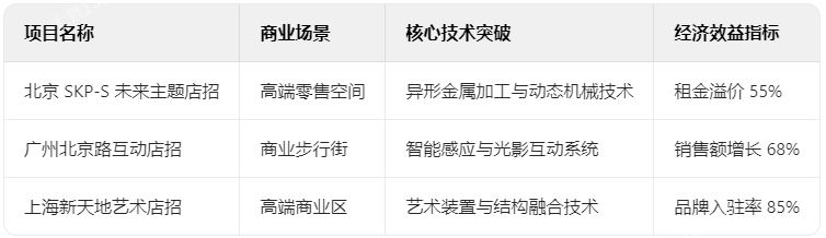 店招典型项目技术档案