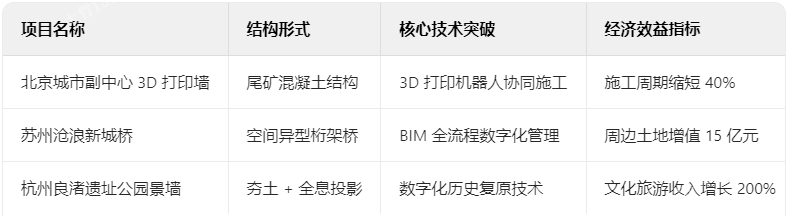 典型项目技术档案