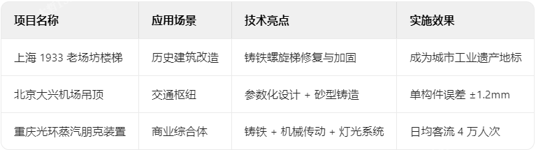 铸铁典型案例解析