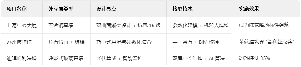 外立面如何定义建筑气质