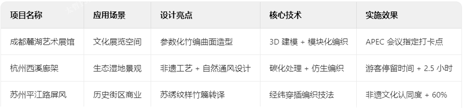 竹编装饰典型案例解析