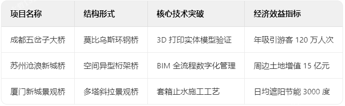 典型项目技术档案