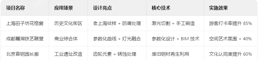 铁艺典型案例解析