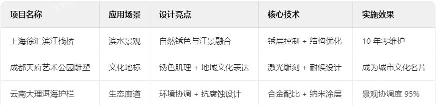 耐候钢典型案例解析