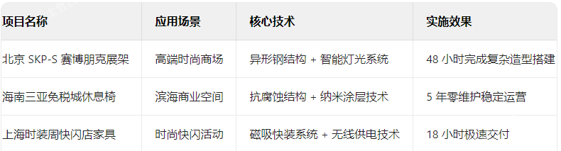 商场家具典型项目技术档案