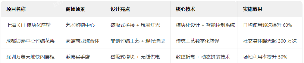商场家具典型案例解析