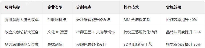 办公家具典型案例解析
