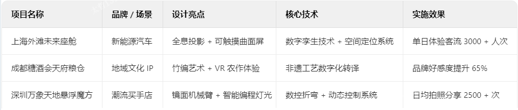 创意展台典型案例解析