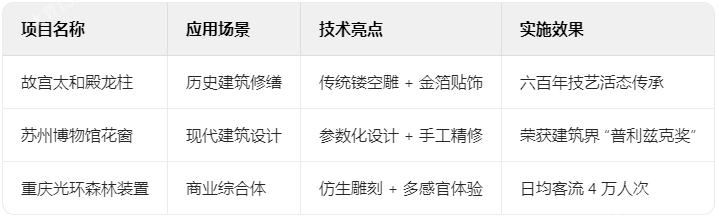 木雕典型案例解析