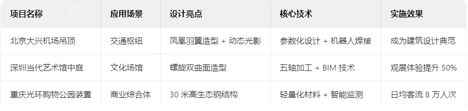 异型钢典型案例解析