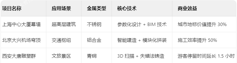 金属工程的场景破圈