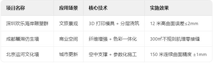 水泥直塑典型项目技术档案