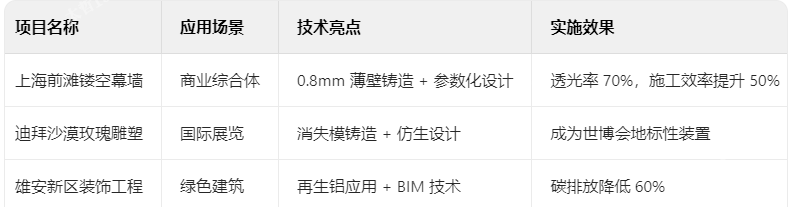 典型案例解析