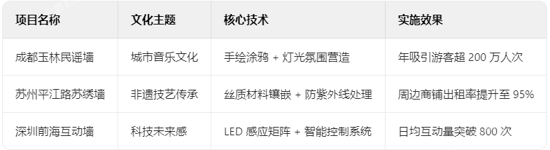 文化墙典型案例解析