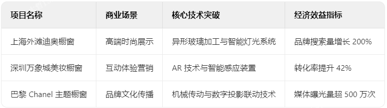 橱窗典型项目技术档案