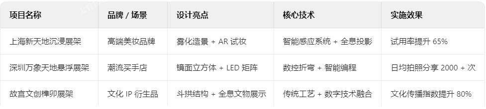 创意展架典型案例解析