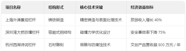 创意栏杆典型项目技术档案