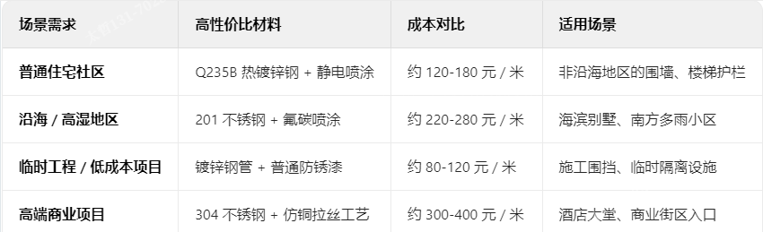 材料选择-性能与价格的黄金平衡点