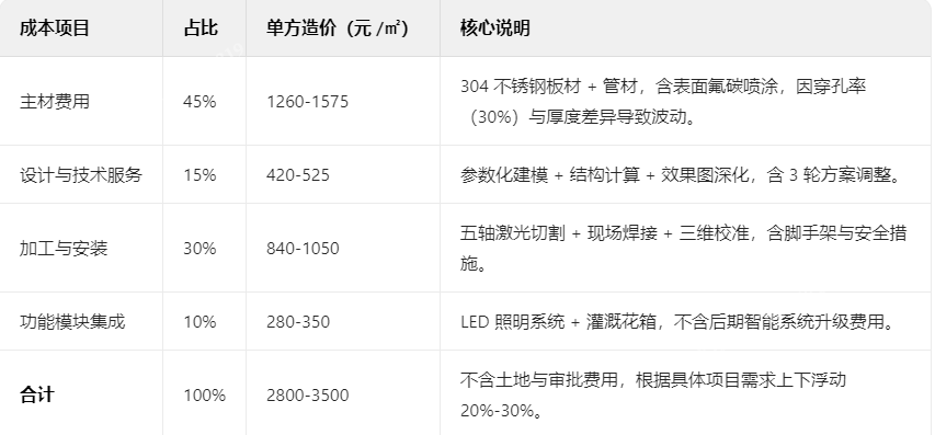 300㎡不锈钢景观廊架的成本明细