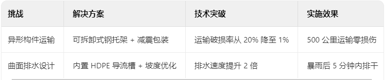 实施难点与解决方案